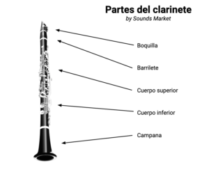 Partes de un clarinete en detalle