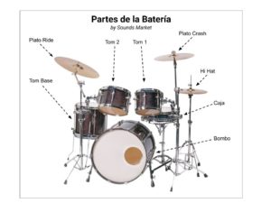 Partes de una batería musical estándar