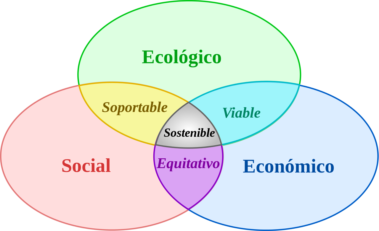 desarrollo, sostenible, compraventa, segunda mano